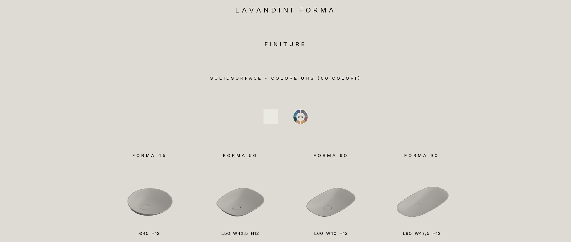 Esquema técnico lavabos forma en italiano