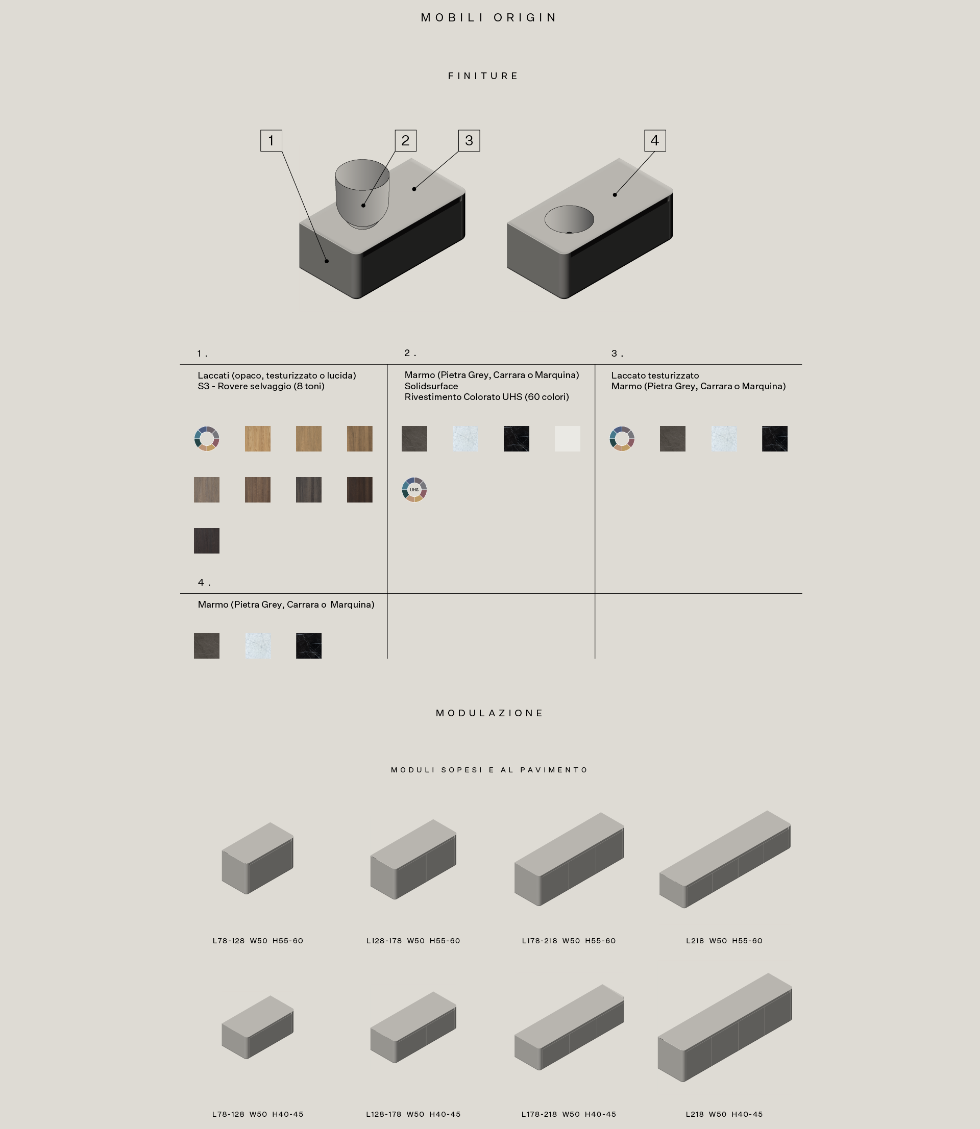 Esquema técnico muebles Origin en italiano